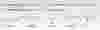 high throughput analysis of food and oil contaminants