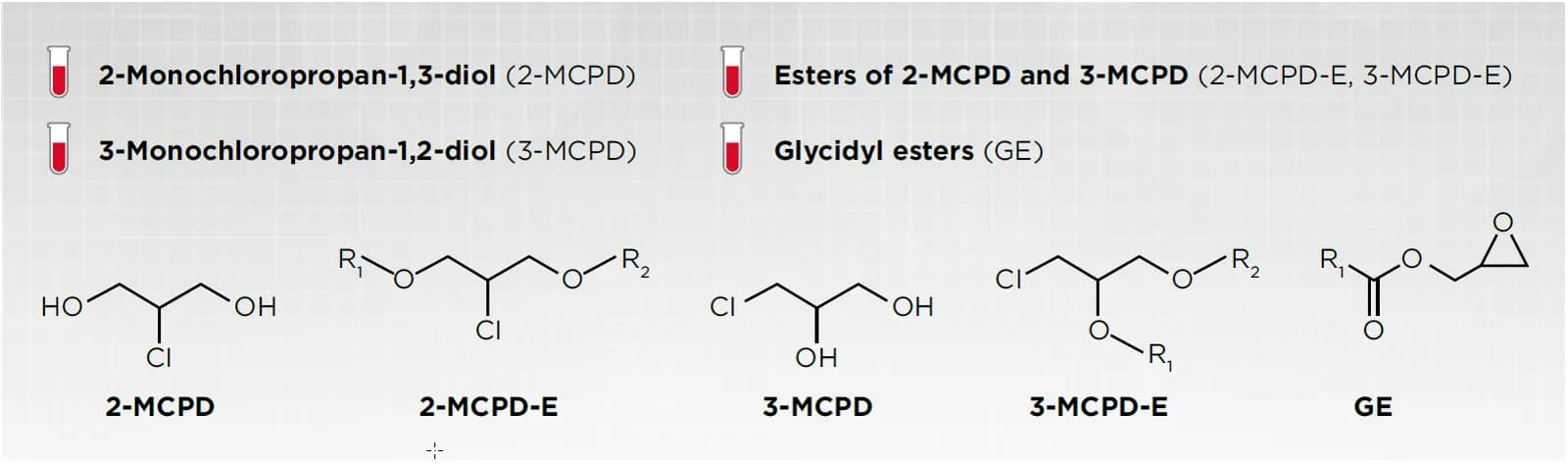 high throughput analysis of food and oil contaminants