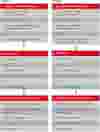 high throughput analysis of food and oil contaminants table 3
