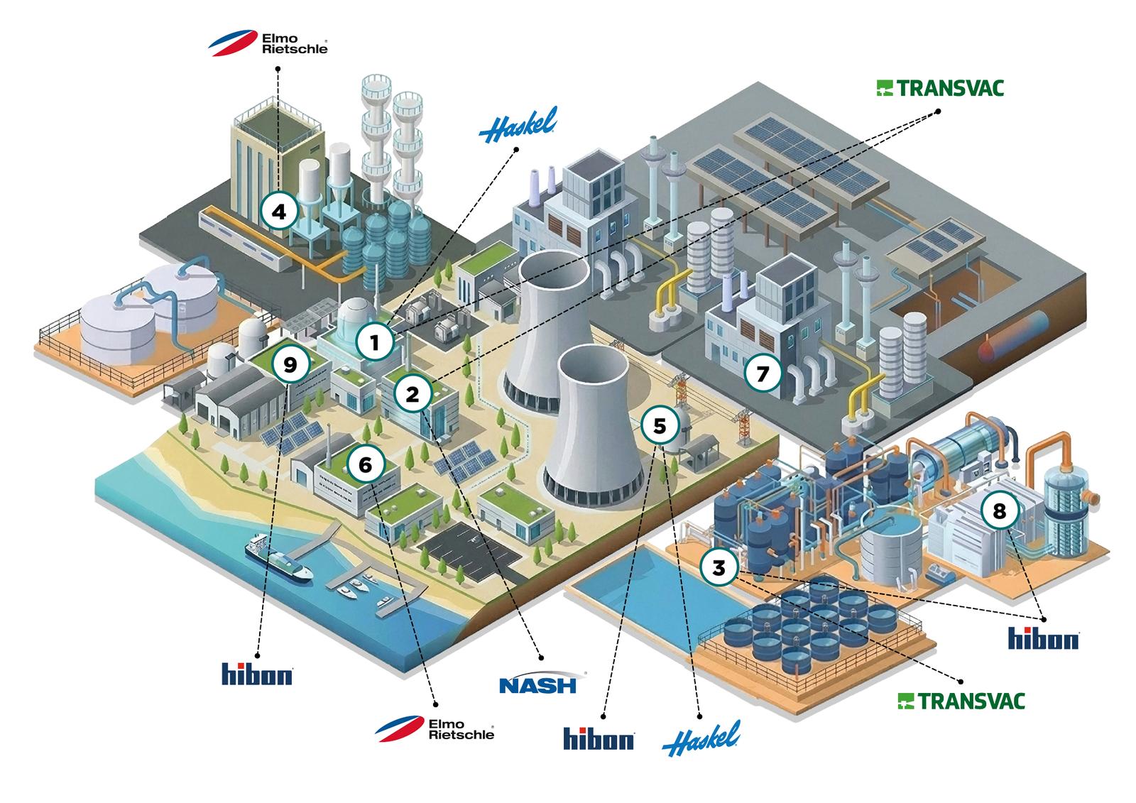 IRES_Nuclear Brochure_graph.png