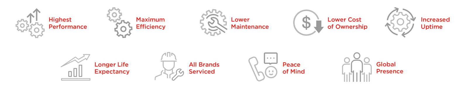 EPS AMT benefits