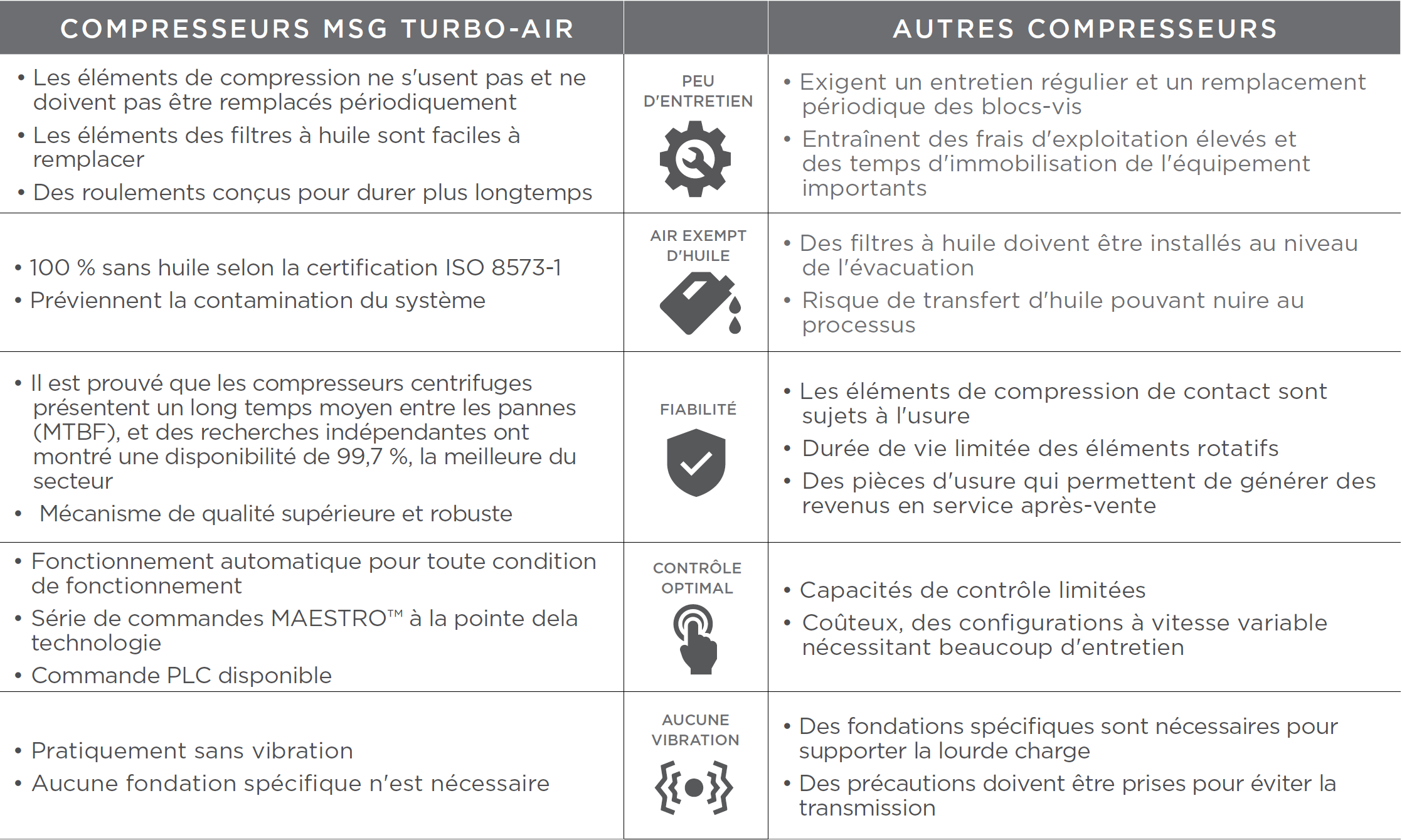 Tableau Comparatif MSG Turbo