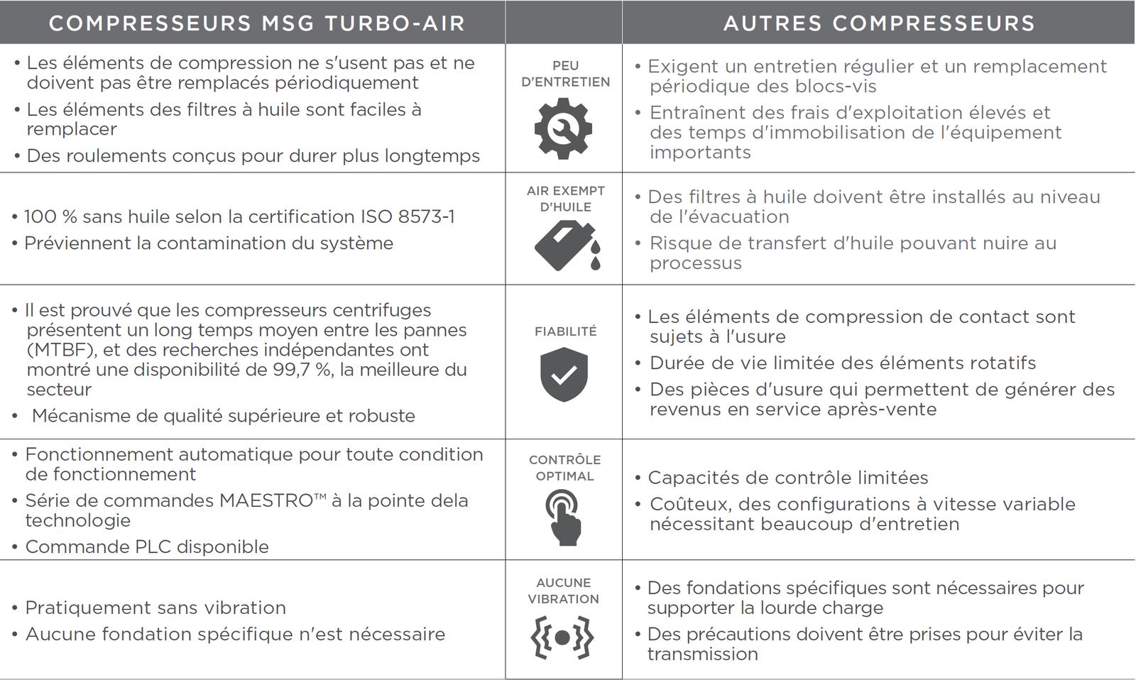 Tableau Comparatif MSG Turbo