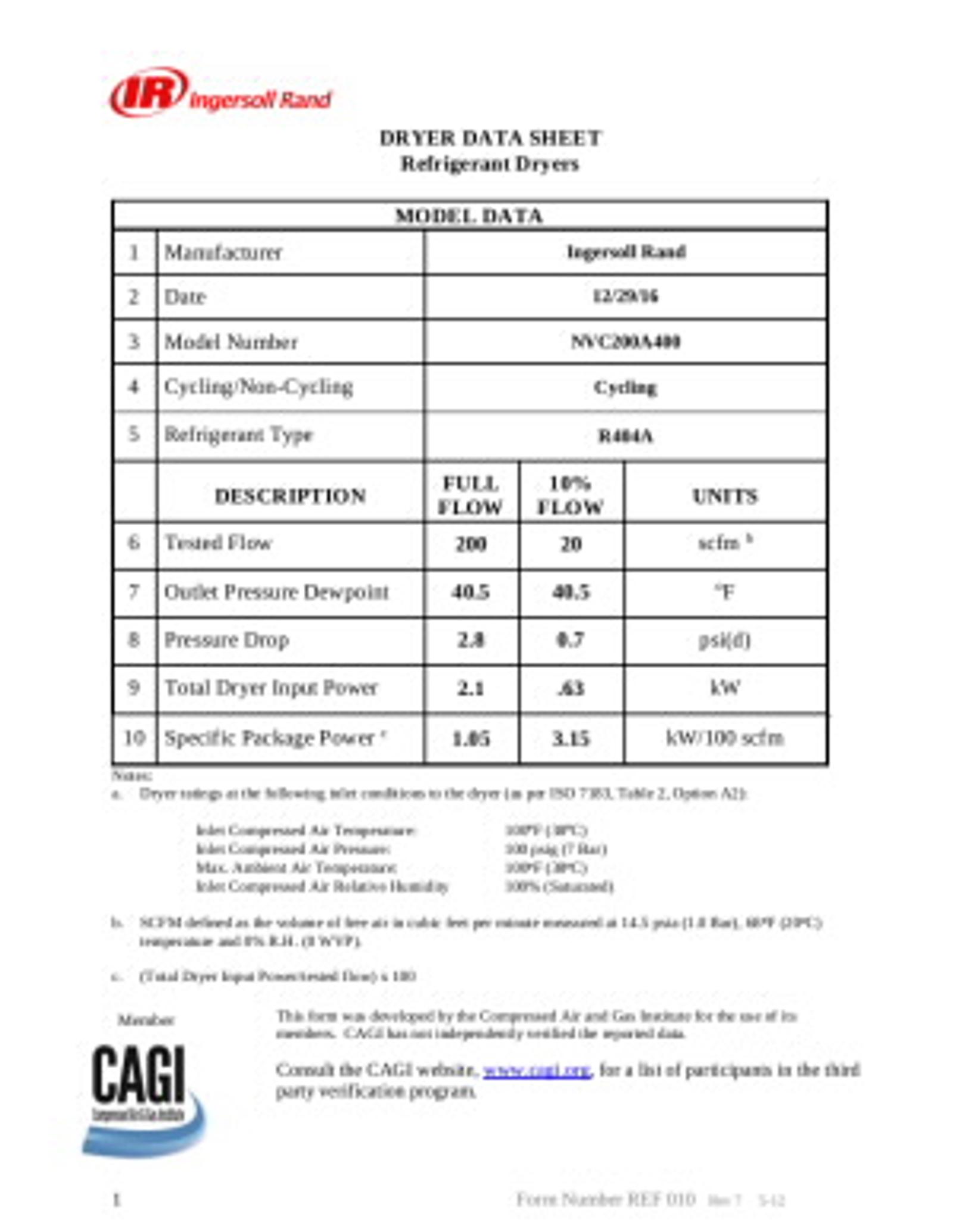 IRP-Product-Document-CAGI-Data-Sheet-NVC200W400.jpeg