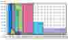 MSG Portfolio Preformance Range