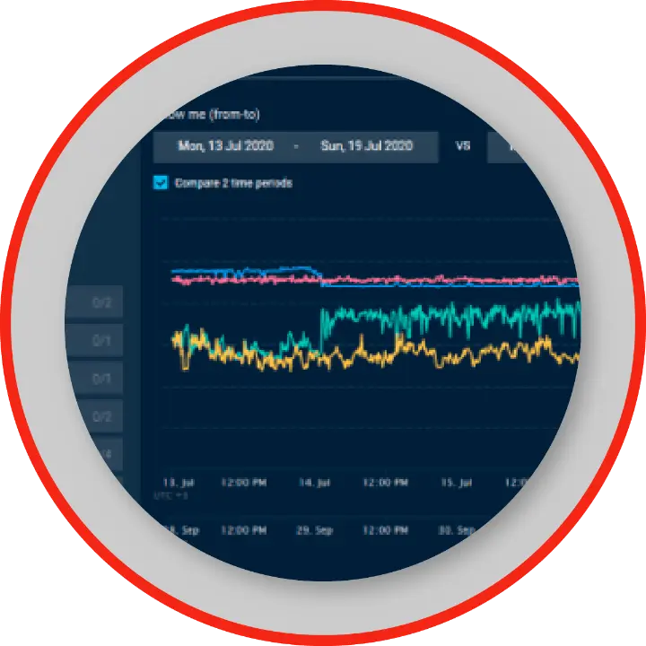 Ecoplant Dynamic Control