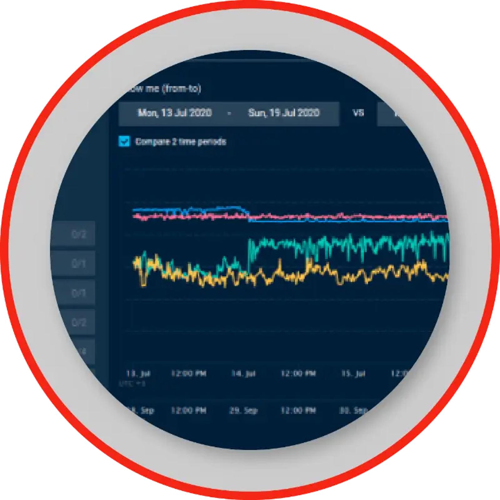 Ecoplant Dynamic Control