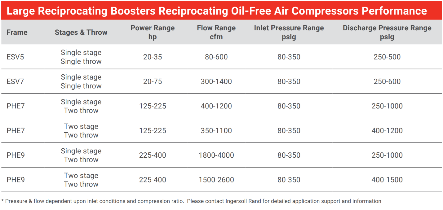 Large Reciprocating Booster specifications image