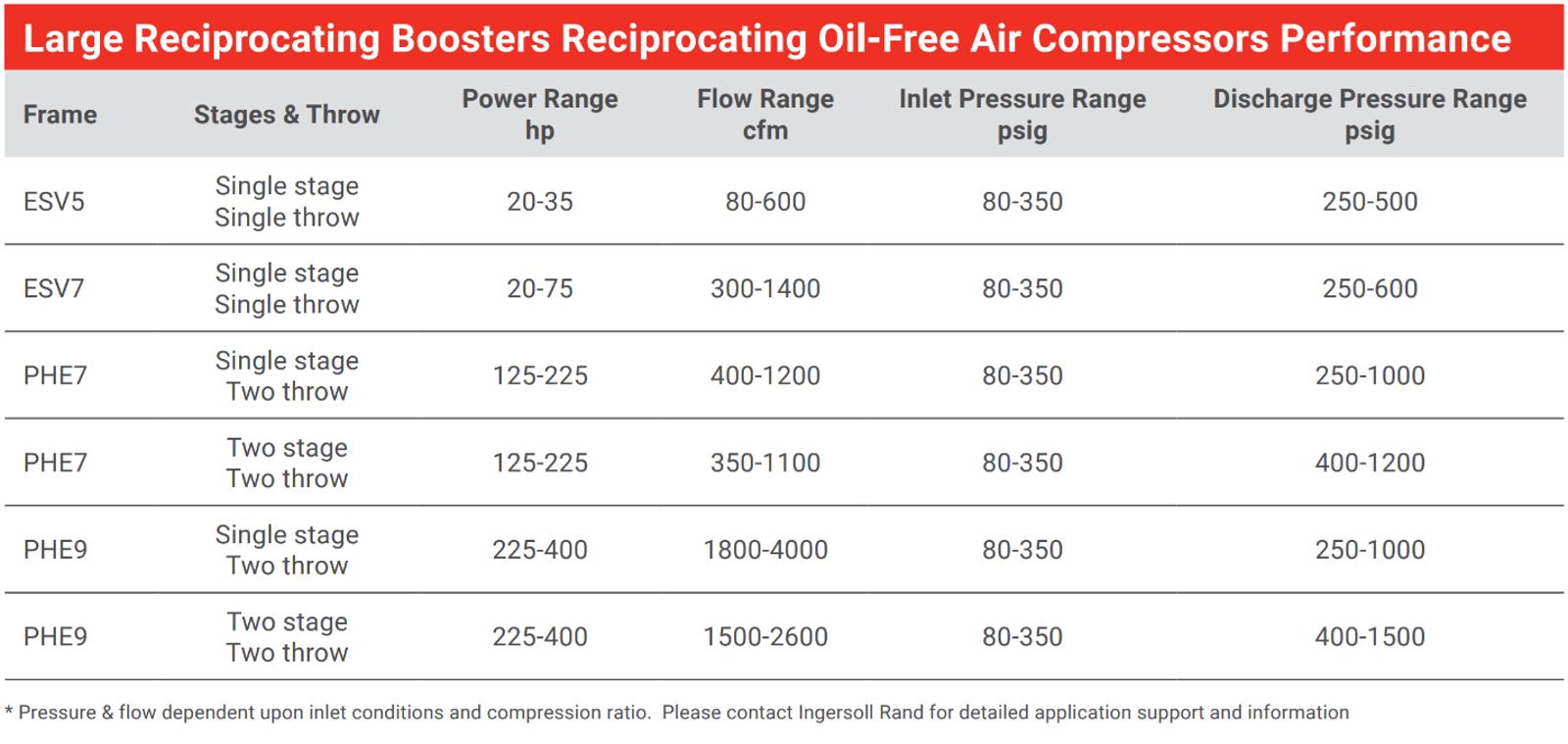 Large Reciprocating Booster specifications image