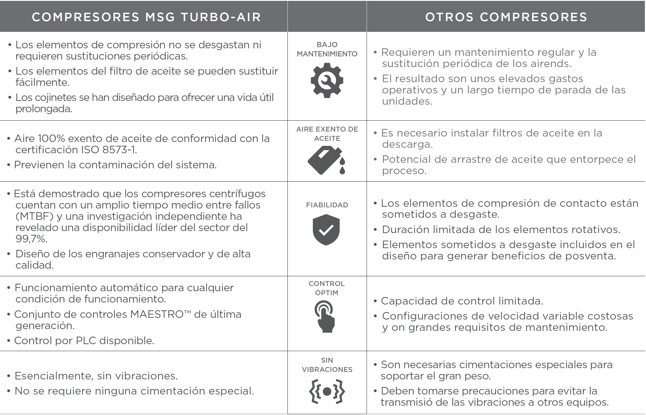 Tabla Comparativa de MSG Turbo