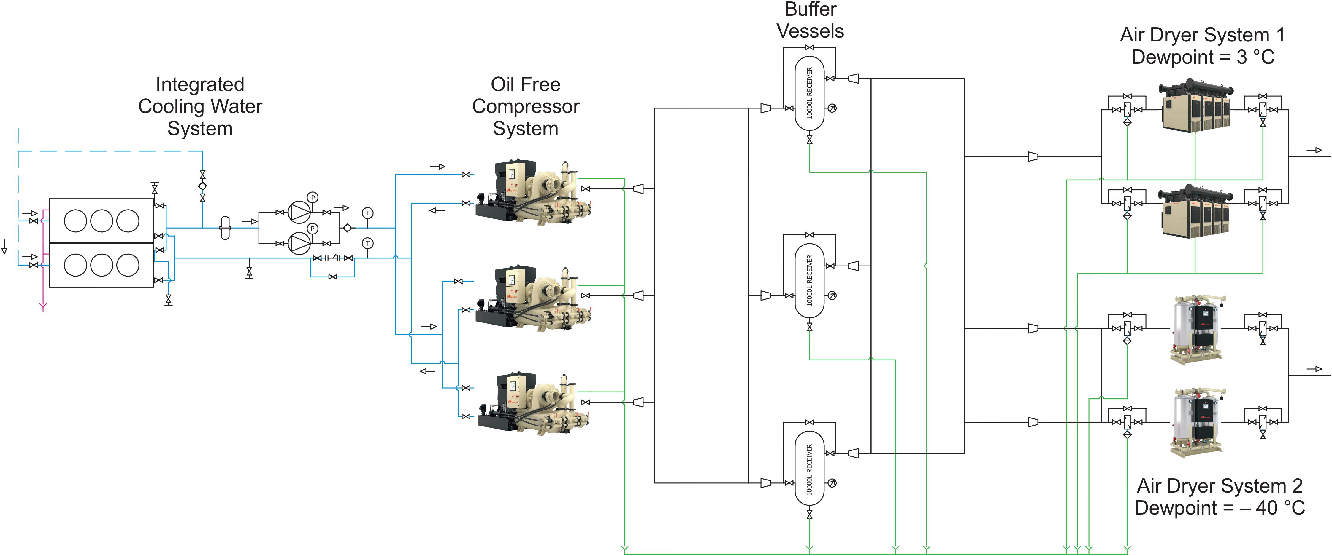 Industry Chart Air compressor system flowchart