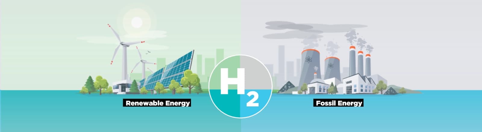 Hydrogen Production Methods and Colors