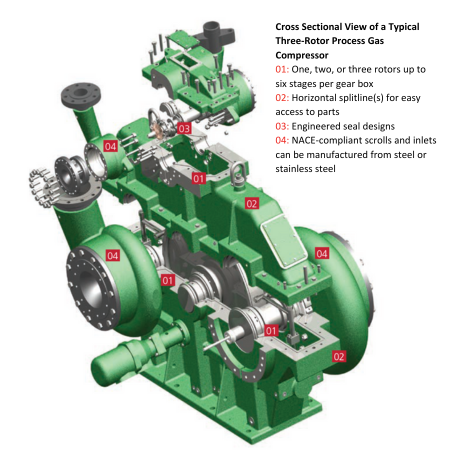 centrifugal-compressor-technology-cross-sectional-view