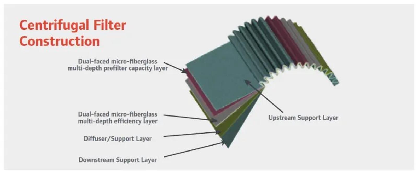 Product Photo centrifugal oil filters features