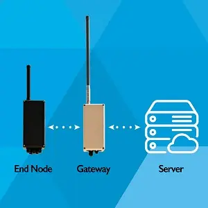 IRP Industry Photo IIOT remote monitoring
