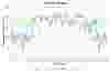 Highly Fluctuating Air Dem Plant Air Demand Case 2