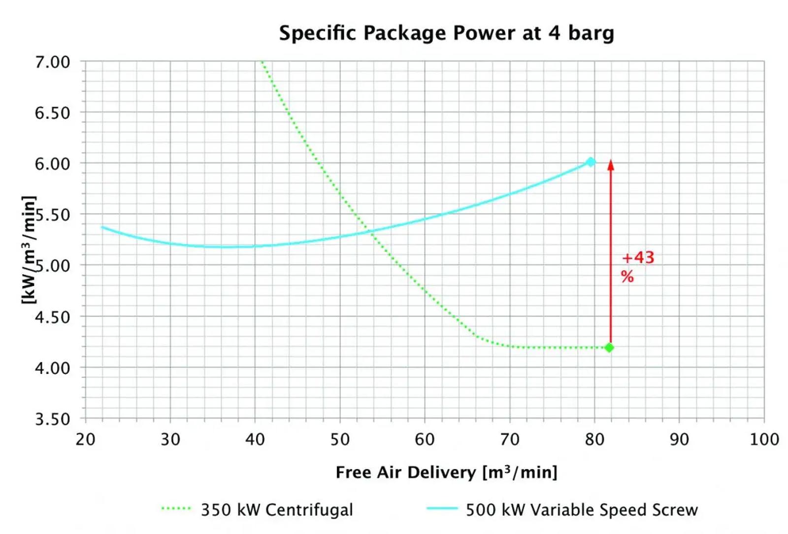 Highly Fluctuating Air Dem Specific Package Power 3 Large