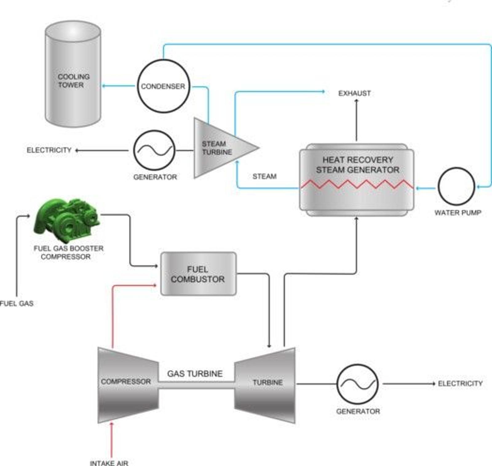 Application Overview Power Generation