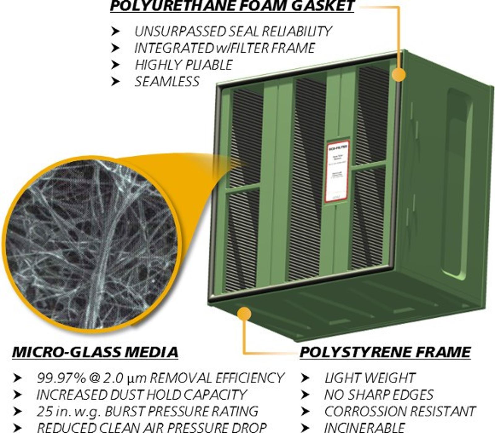 eco filter 2