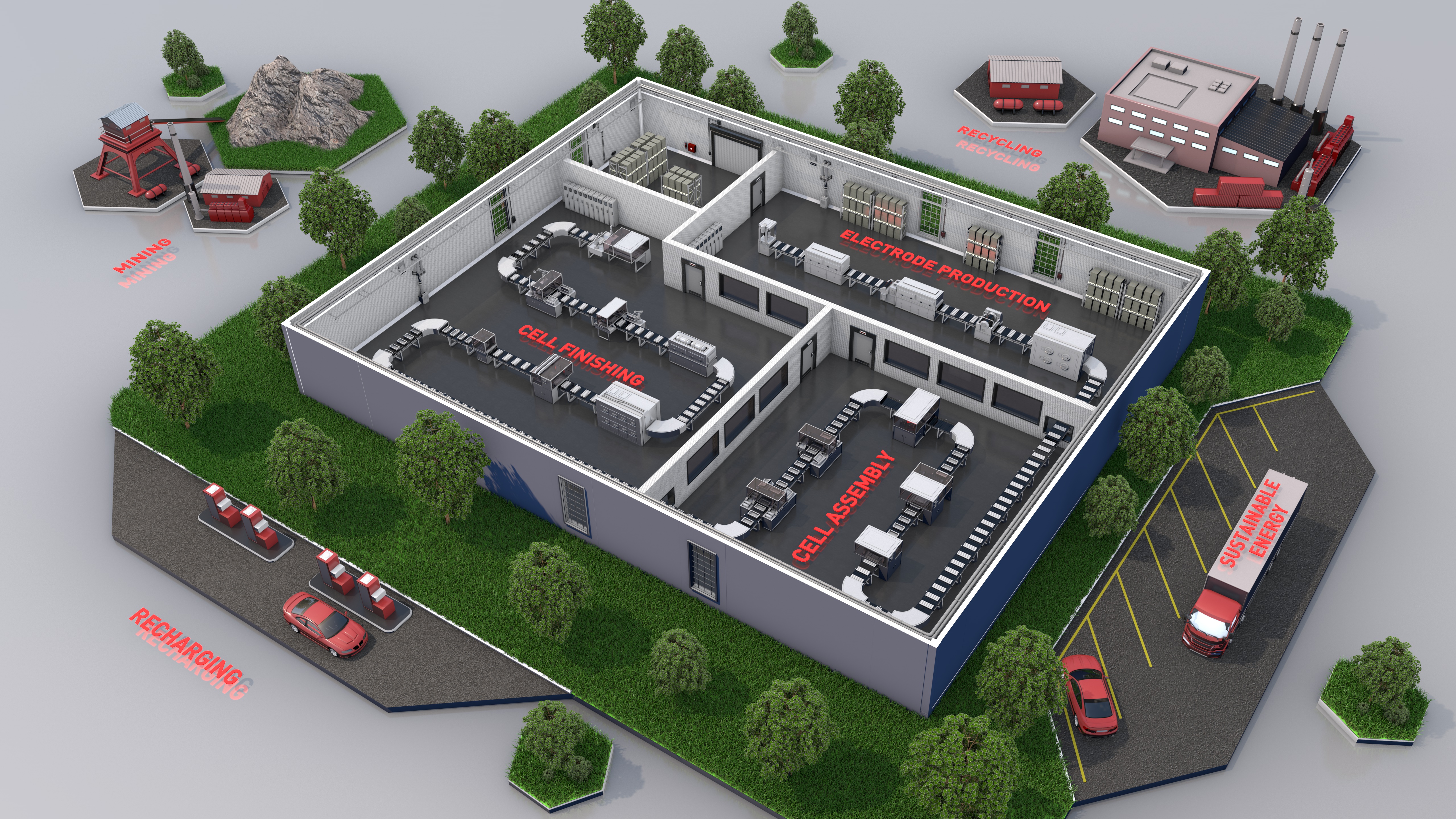 Global Supply Chain of EV Battery Manufacturing - Cover
