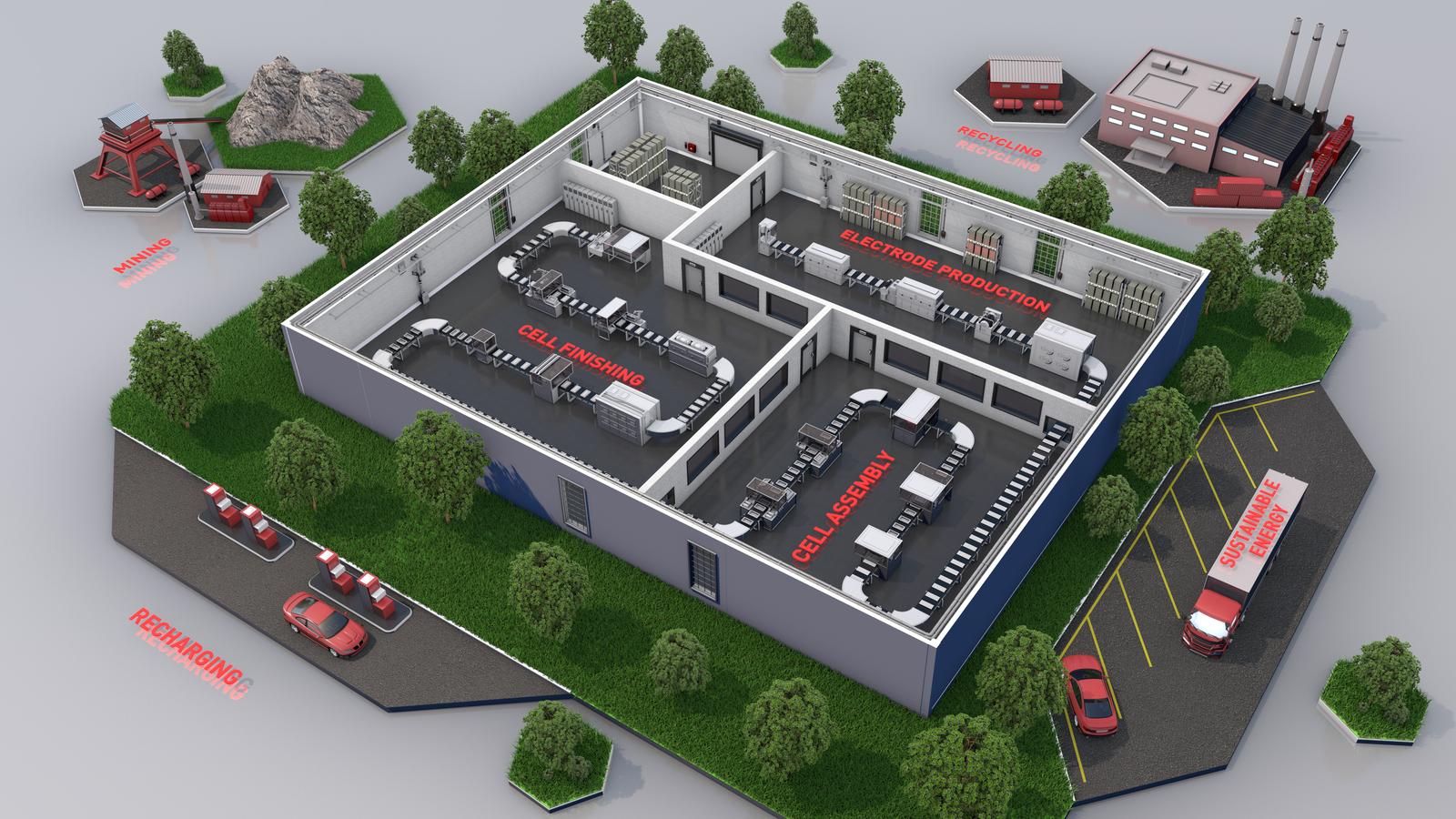 Global Supply Chain of EV Battery Manufacturing - Cover