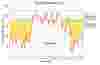 Highly Fluctuating Air Dem Plant Air Demand Centrifugal