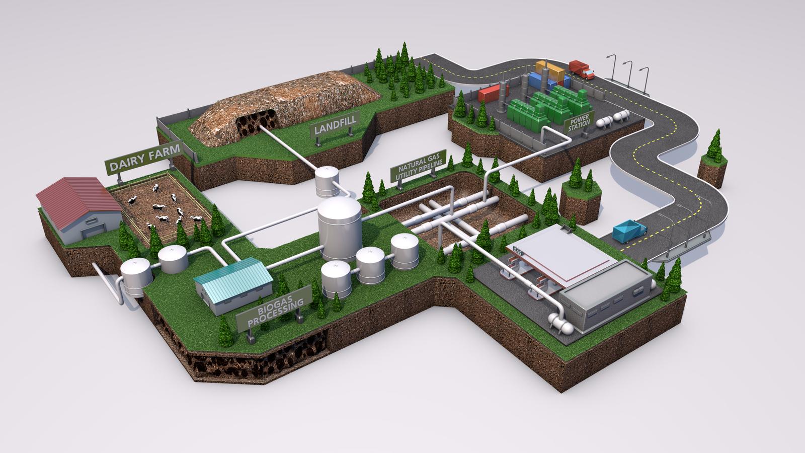 IRP Industry Photo Renewable natural gas ecosystem