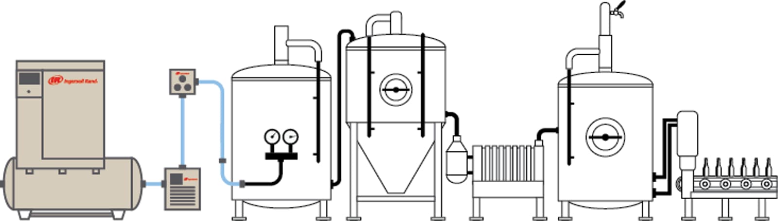 D9 Brewery