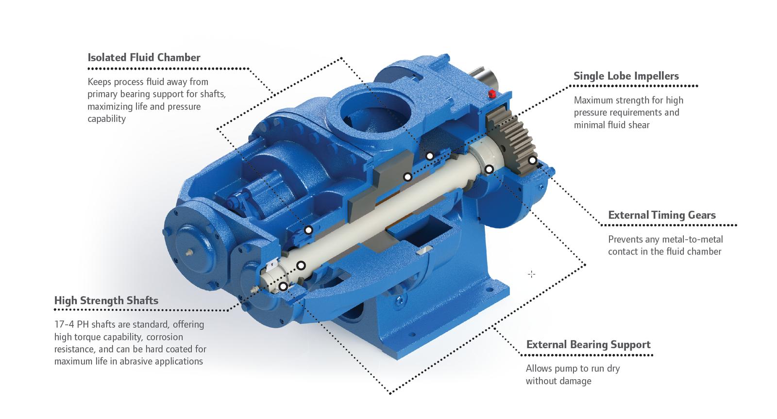 HeavyDuty Advantages