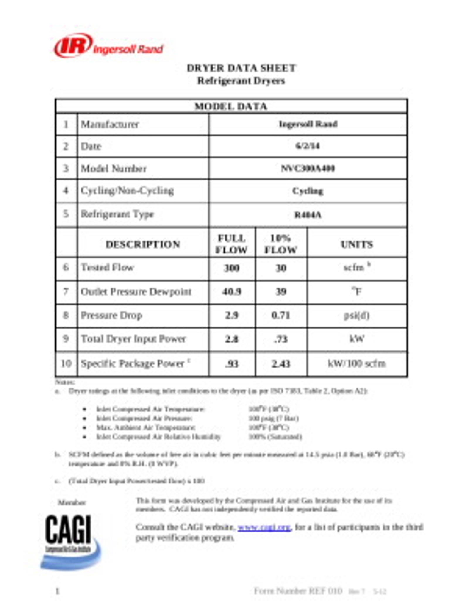 IRP-Product-Document-CAGI-Data-Sheet-NVC300A400.jpeg