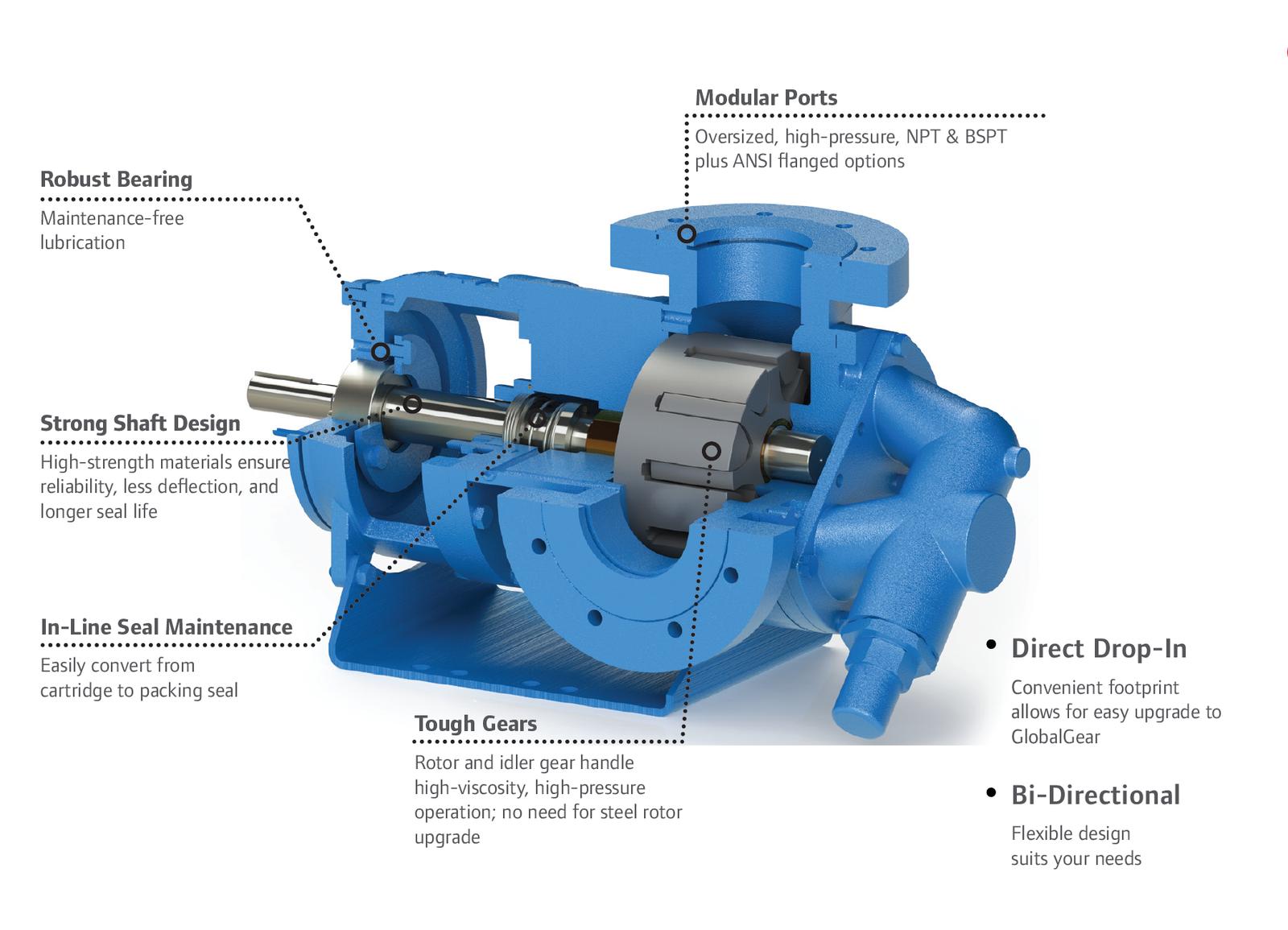 GlobalGear Advantages