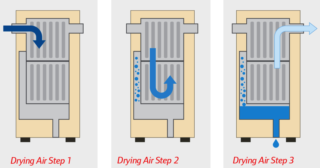 Drying Air Steps