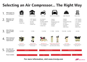 IRP-En-Industry-documnet-Selecting an Air Compressor... The Right Way.jpg