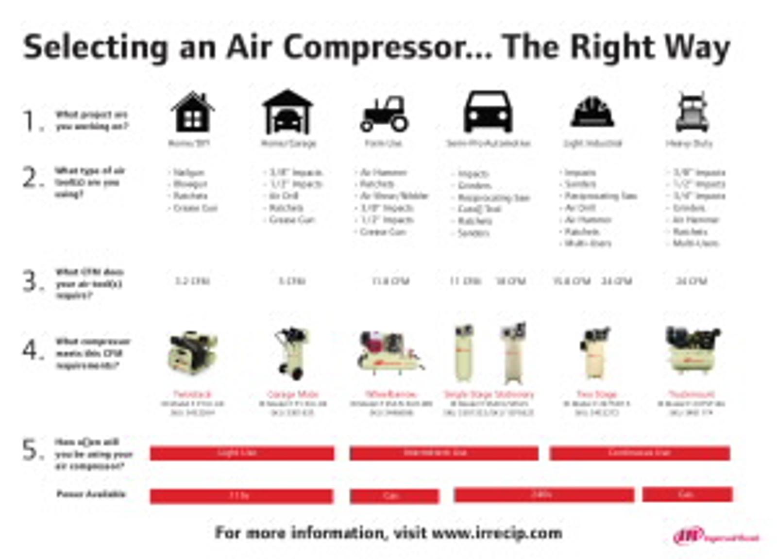IRP-En-Industry-documnet-Selecting an Air Compressor... The Right Way.jpg