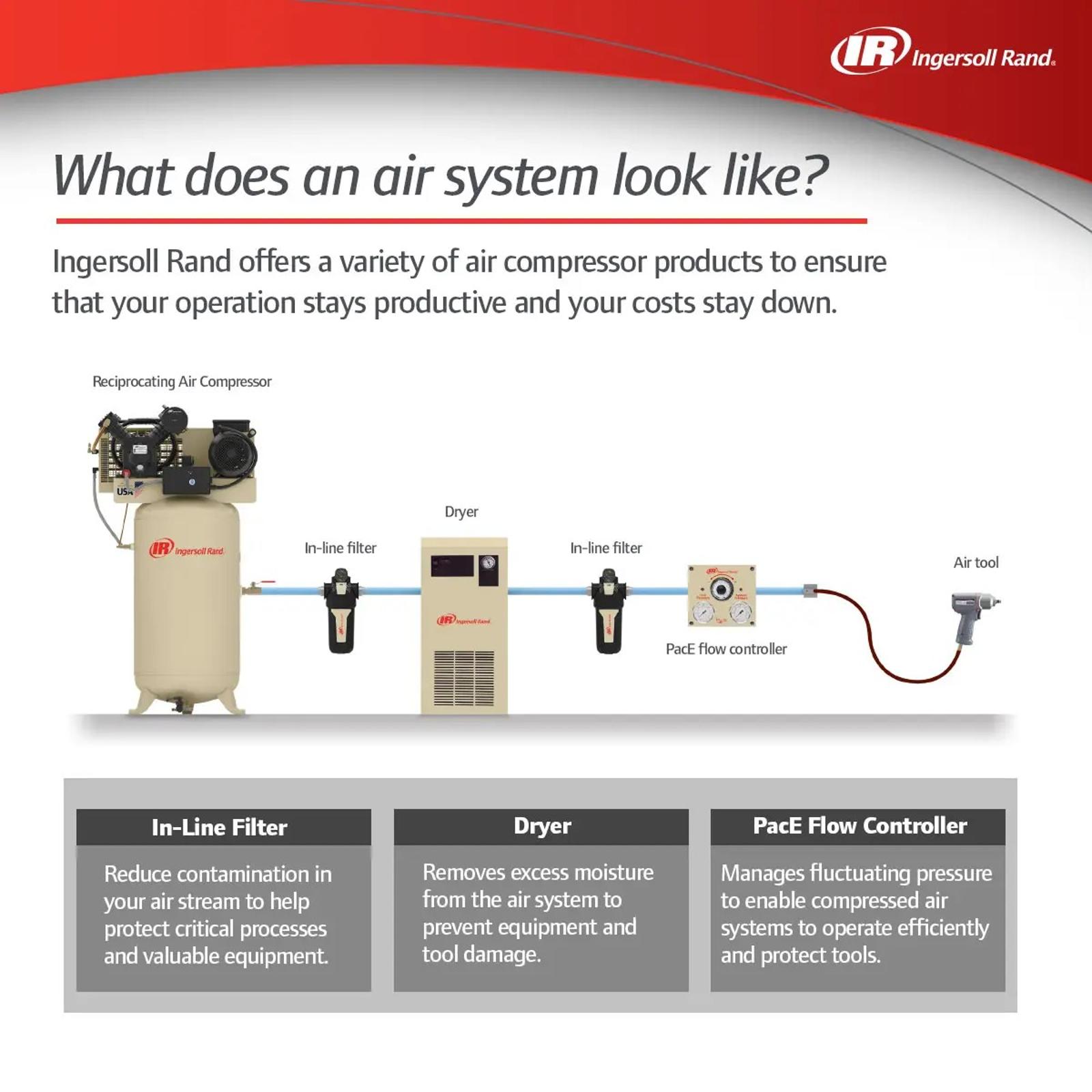 Application Photo Exterior non cycling refrigerated dryer d42in air system