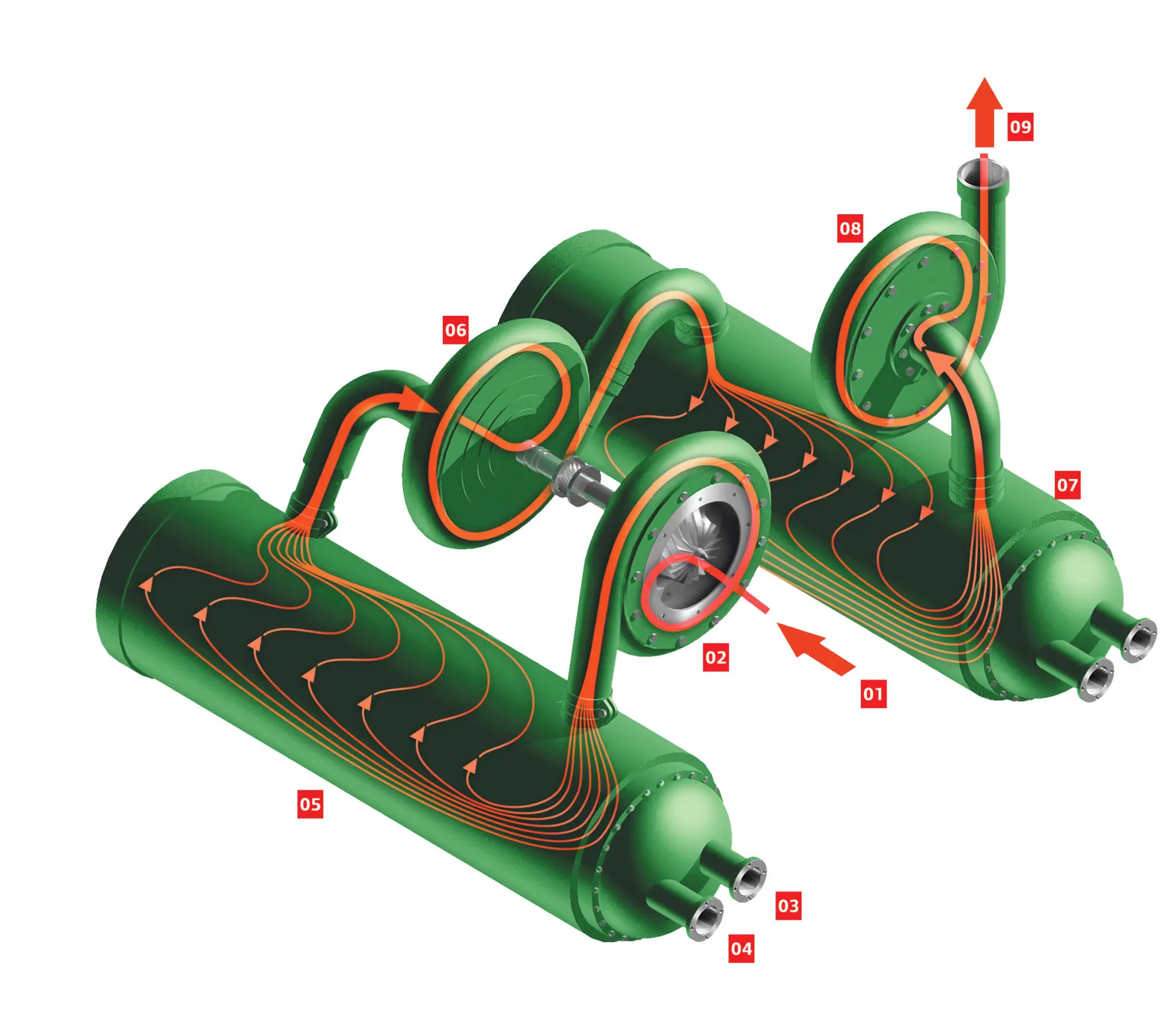 GAS FLOW ARRANGEMENT