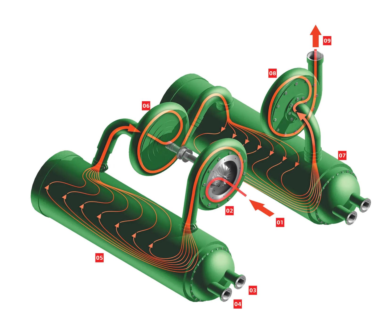 GAS FLOW ARRANGEMENT
