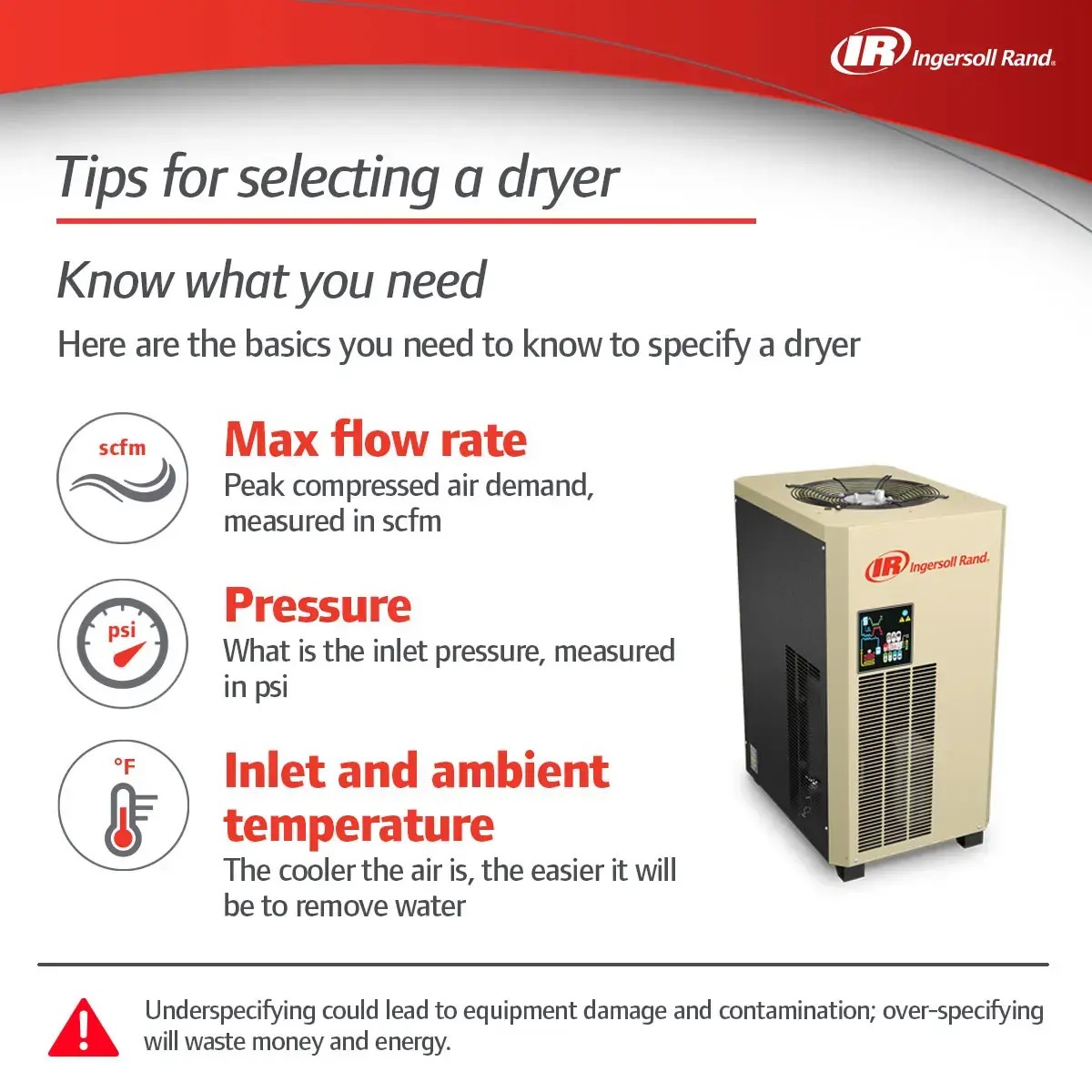 Application Photo Exterior non cycling refrigerated dryer tipsforselectingdryer
