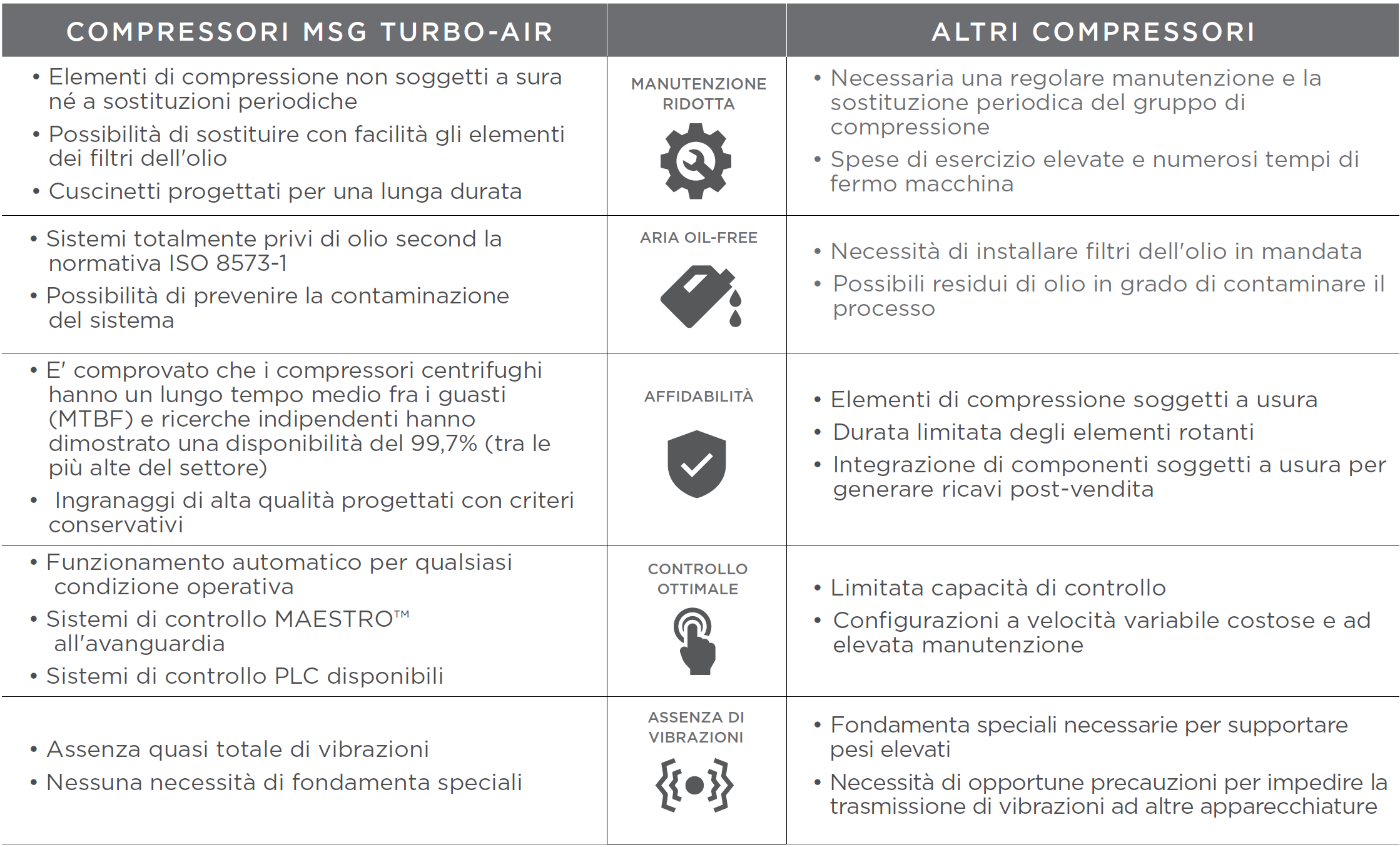 Tabella Comparativa MSG Turbo