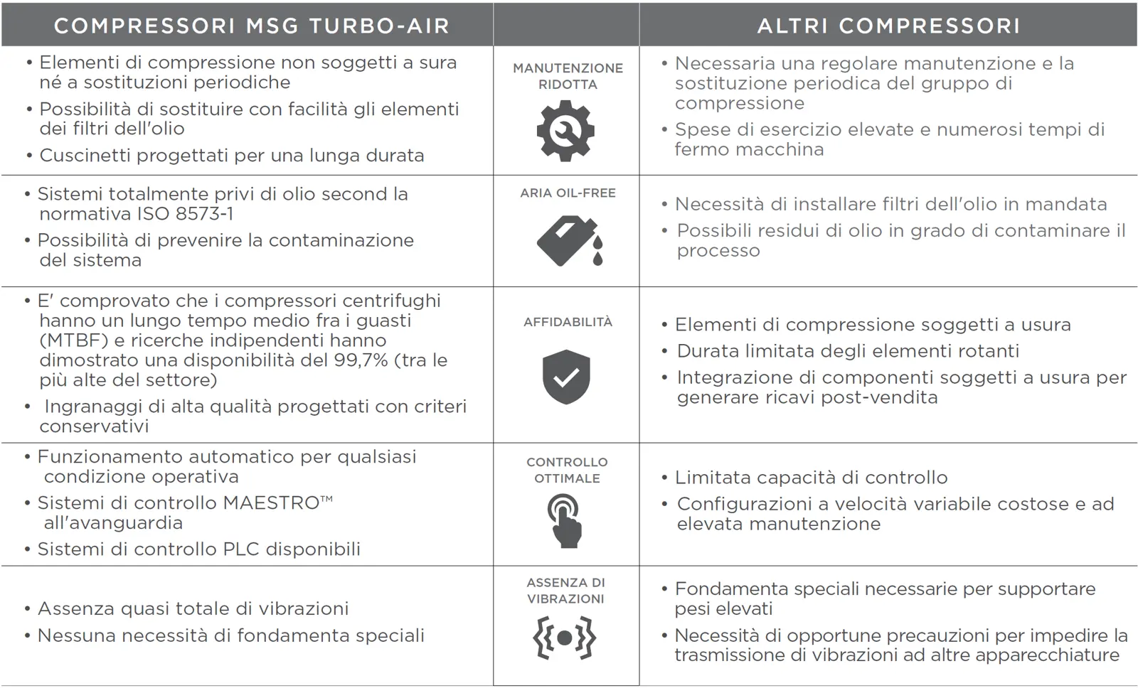 Tabella Comparativa MSG Turbo