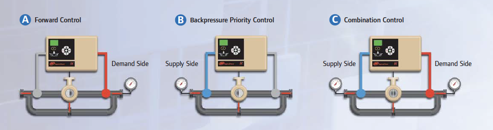 Product Drawing Exterior air compressor controllers intelliflow