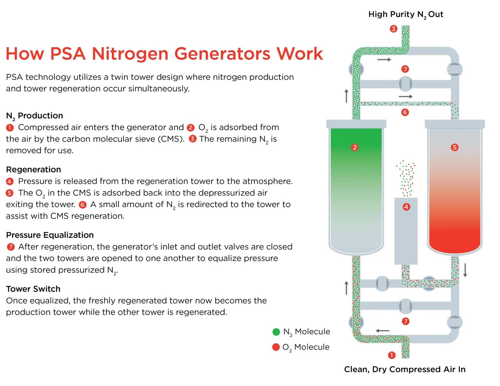 Product Drawing Interior LS Nitrogen Generator