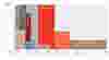 MSG Performance ranges image