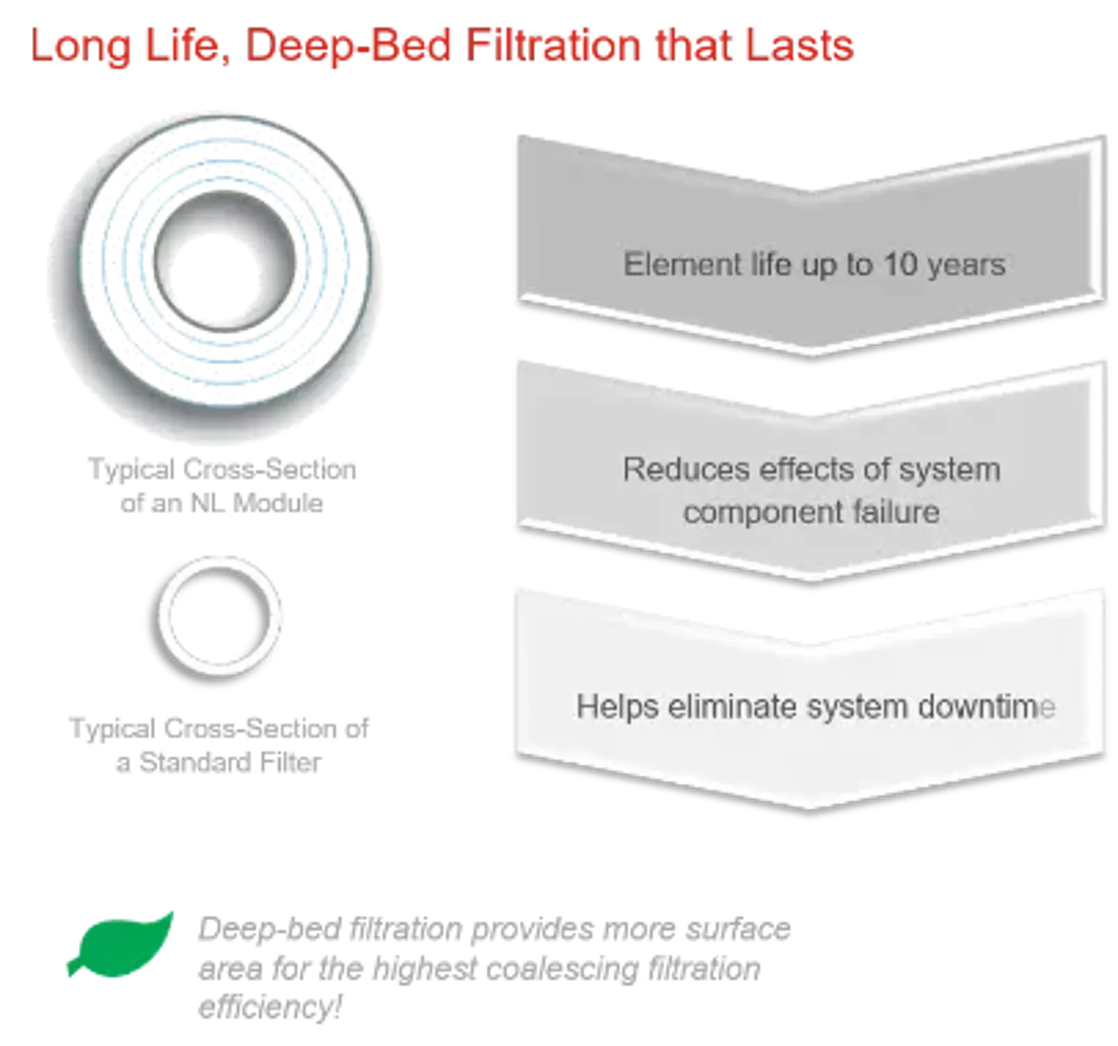 Photo long life deep bed filtration_Large