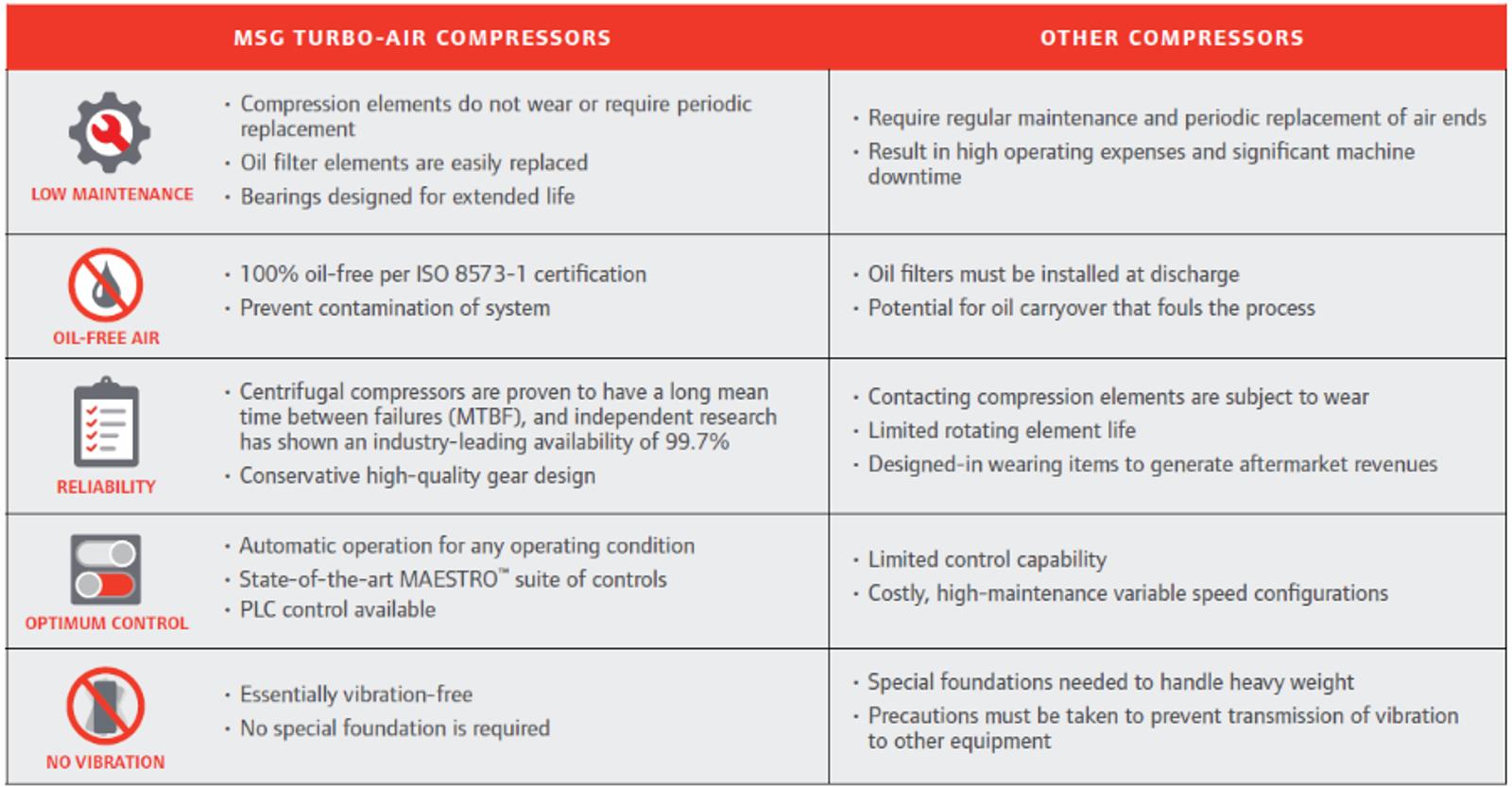 COMPARISON-MSG-TURBO-AIR-NX-5000