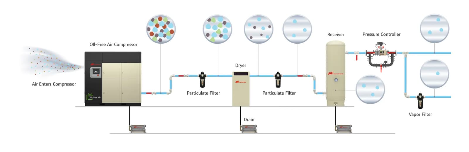 IRP-Service-Photo-how-is-my-air-quality-air-quality-oil-free.webp.webp