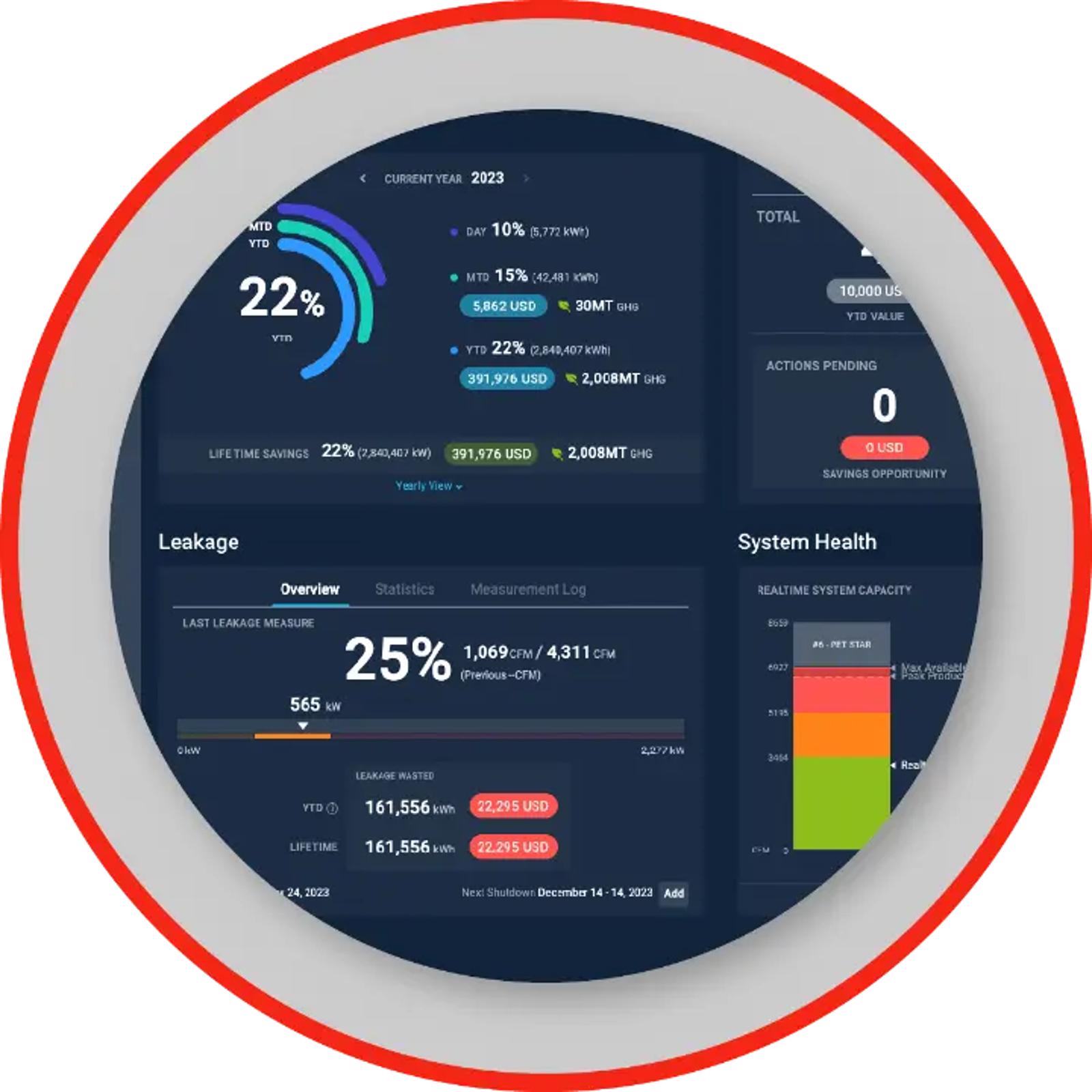 Ecoplant dashboard