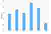 Highly fluctuating air dem yearly cost comparison Large
