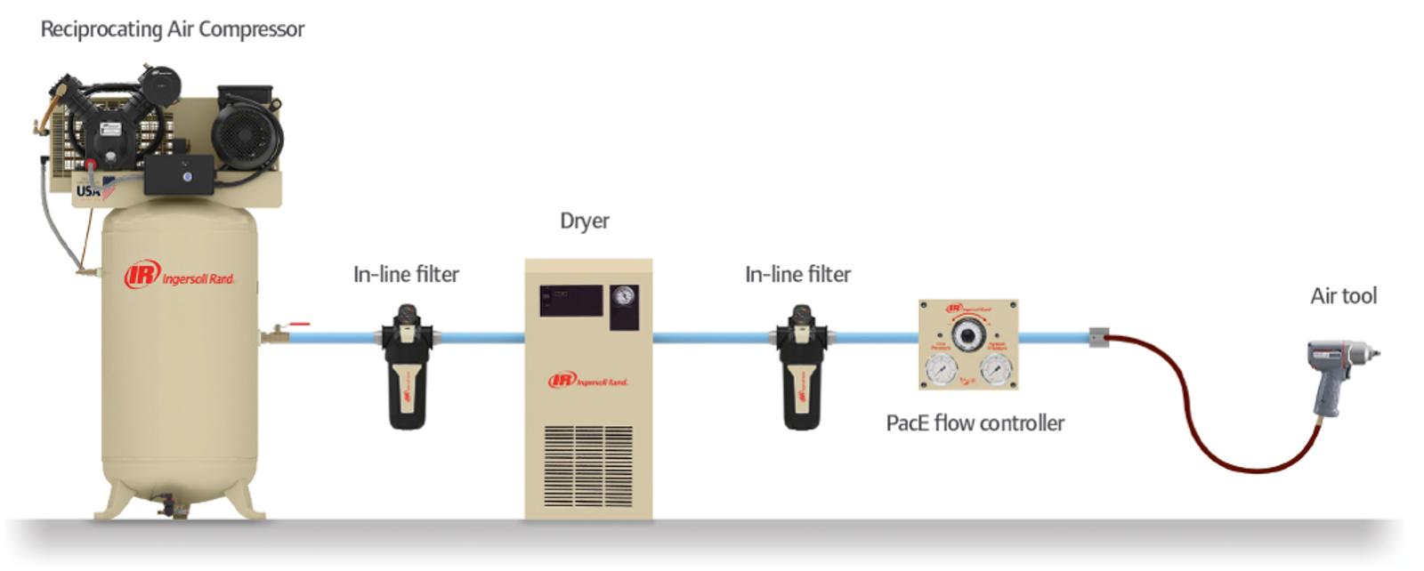 Air System