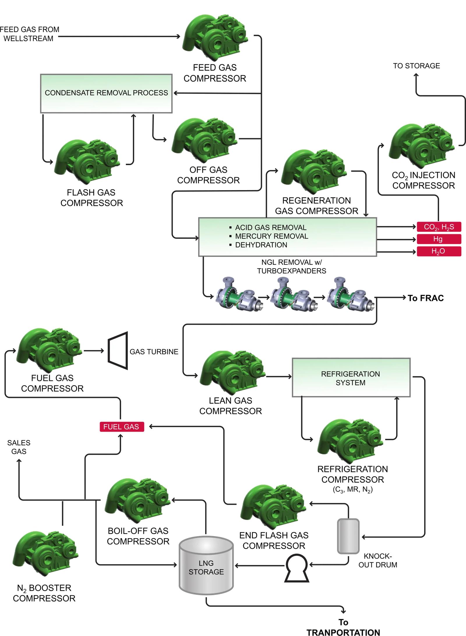 Served Liquefied Natural Gas Cameron Manual Hires Diagrams
